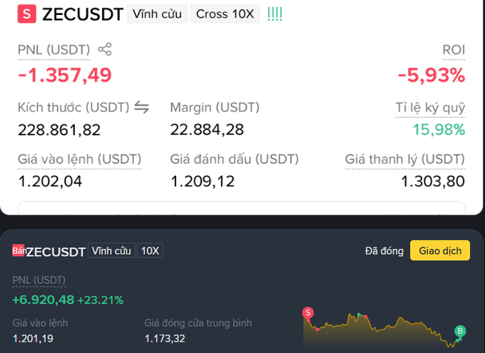A screenshot of a cryptocurrency trading app showing two positions for ZECUSDT: one with a PNL of -1,357.49 USDT (-5.93%) and another with a PNL of +6,920.48 USDT (+23.21%).