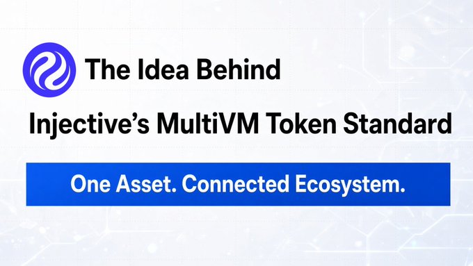 Promotional graphic titled 'The Idea Behind Injective's MultiVM Token Standard' with the tagline 'One Asset. Connected Ecosystem.' displayed alongside the Injective logo.