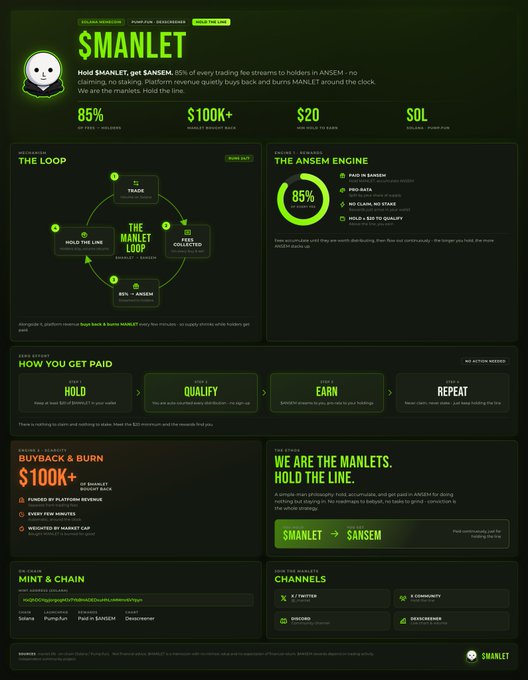 The image is an infographic promoting the $MANLET token and its "flywheel" economy built around $ANSEM, detailing an 85% tax fee, $100K+ market buyback/burn mechanism, and a reinvestment loop that holds the line to support holders. It visually illustrates the post's theme by mapping the $MANLET → $ANSEM buyback cycle, market revenue, and community-driven burn strategy that powers the flywheel.