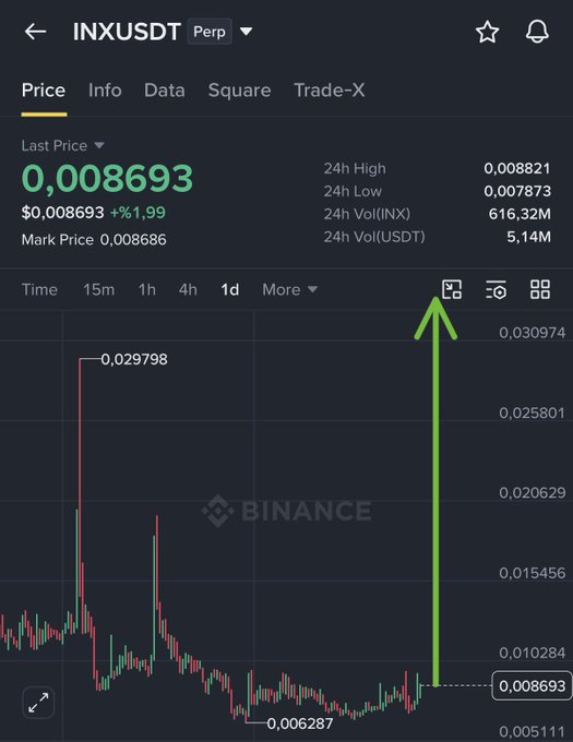 The image shows a Binance perpetual futures chart for INXUSDT, with the last price at 0.008693 (up 1.99%) and a green arrow highlighting the entry point for a long position, aligning with the post's call to open a long on $INX.