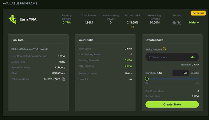 A crypto staking dashboard for 'Earn YRA' showing Total Staked 4.99M, Active Staking Power 0, Est. Max APR 248.69%, with options to create a stake on BNB Chain.