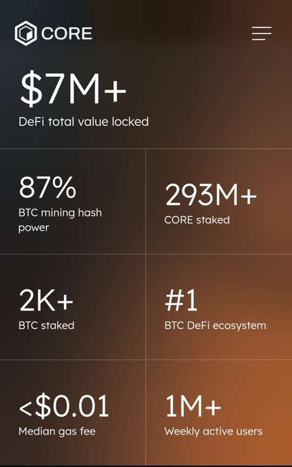 The image shows a screenshot of Core's cryptocurrency trading app displaying information about the current bitcoin prices for mining pools. The data includes the name "Core", its value, and the number of mining pools. The summary at the top provides an overview of the data presented on the screen. The post seems to be discussing Bitcoin and its ecosystem with a focus on Core and its relation to Bitcoin price trends.