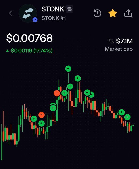 A trading chart shows the "STONK" token priced at $0.00768, up 17.74% to $0.00116, with a market cap labeled as $7.1M—visually highlighting the contrast implied by the caption, which mocks the project for projecting a multibillion-dollar image while sporting a mere $7 million valuation.