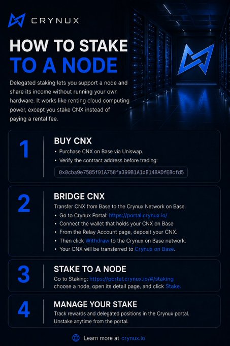 The image shows a poster or flyer with blue text that explains how to stake CNX to a node. The poster provides step-by-step instructions, starting from the first step of staking $CNX and ending at the fourth step of managing your stake. It emphasizes the benefits of early participation in the network, such as higher emissions, fewer competitors, and more opportunities for active stakers.