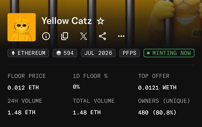 The image shows a NFT collection stats page for "Yellow Catz" on Ethereum, displaying a floor price of 0.012 ETH, 24H volume of 1.48 ETH, 594 supply with 480 unique owners (80.8%), and a "Minting Now" status indicator. This aligns with the post's context of a mint/distribution process, showing the collection's current market metrics during its active mint phase.