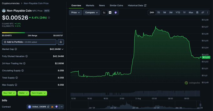 A CoinGecko chart for Non-Playable Coin ($NPC) shows the price at $0.00526, down 4.4% over 24 hours, with a sharp breakout spike to roughly $0.0057 followed by a gradual pullback to the $0.0052 level the post is watching as potential support.