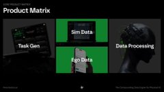 A presentation slide titled 'Product Matrix' shows three green boxes labeled 'Task Gen', 'Sim Data', and 'Ego Data', with 'Data Processing' to the right.