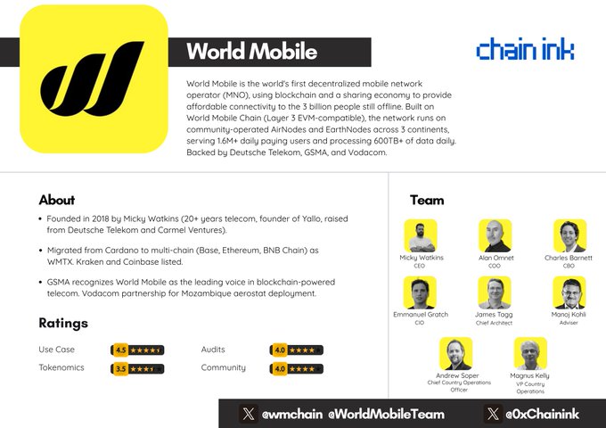A promotional page for World Mobile featuring information about the decentralized mobile network, team members including Micky Watkins (CEO) and Alan Omnet (COO), and various ratings.