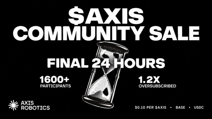 A promotional graphic for 'AXIS COMMUNITY SALE' featuring an hourglass image and text announcing 'FINAL 24 HOURS' with '1600+ PARTICIPANTS' and '1.2X OVERSUBSCRIBED' on a black background.