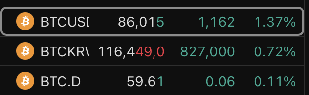 A digital display panel shows Bitcoin market data: BTCUSI at 86,015 (+1.37%), BTCKRW at 116,449,000 (+0.72%), and BTC.D at 59.61 (+0.11%).