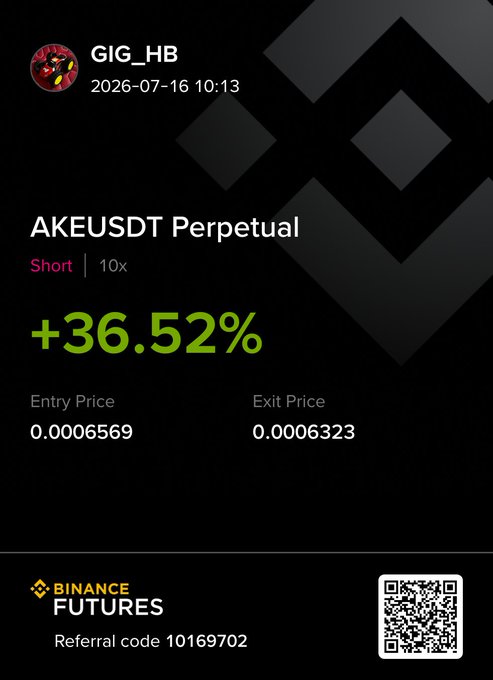 A Binance Futures screenshot showing a winning trade by user 'GIG_HB' on the AKEUSDT Perpetual pair (Short, 10x) with a +36.52% gain, entry price 0.0006569 and exit price 0.0006323, including referral code 10169702.