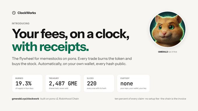 The image shows a promotional announcement for "ClockWorks" by ClockWorks, featuring a hamster mascot labeled "GERALD," described as "ran it first." The headline reads "Your fees, on a clock, with receipts," explaining it as "The flywheel for memestocks on pons. Every trade burns the token and buys the stock. Automatically. on your own wallet, every hash public." Key stats displayed include 19.3% burned of supply in four days, a treasury of 2,487 GME shares held and never sold, 220 slices every one with its hash, and "none" custody for the user's wallet. The bottom notes "gmerald.xyz/clockwork" built on pons v2, Robinhood Chain,