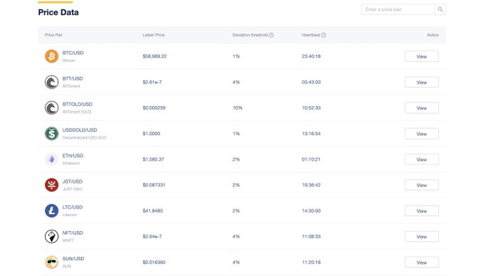 A "Price Data" dashboard displays real-time cryptocurrency prices and deviation thresholds for pairs including BTC/USD ($68,989.22), ETH/USD ($1,380.37), BTT/USD, USDGDLD/USD, JST/USD, LTC/USD, NTA/USD, and SUN/USD, with each entry featuring a "View" action button. The image illustrates how oracle networks like WinLink aggregate and monitor multiple price feeds across various tokens, reinforcing the post's message that meaningful oracle infrastructure must go beyond simply showing raw numbers to explain the "why" behind market movements.