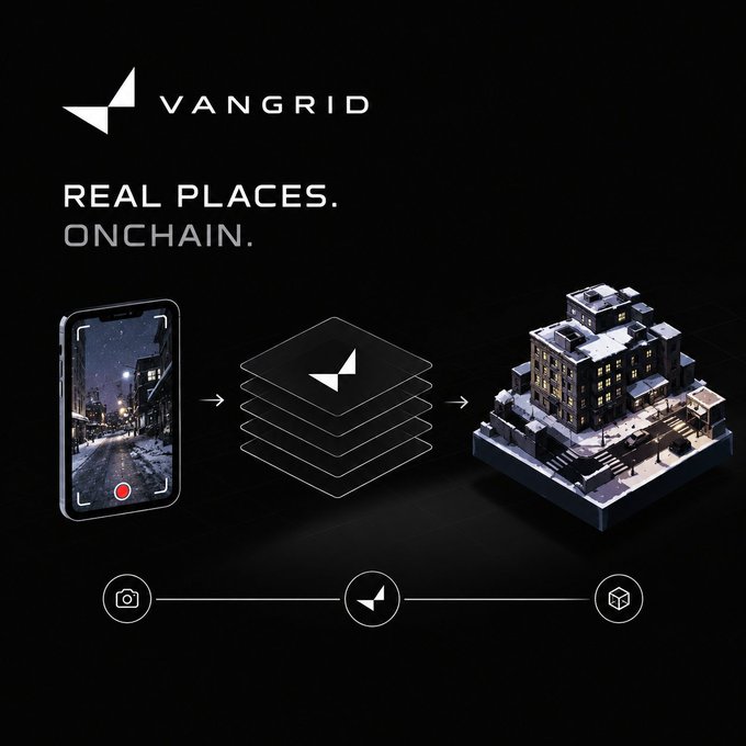 A dark VANGRID promotional graphic shows a phone photographing a snowy street, layered digital tiles, and a 3D block-like city model. The main text reads “REAL PLACES. ONCHAIN.”, with camera, VANGRID, and cube icons connected below.