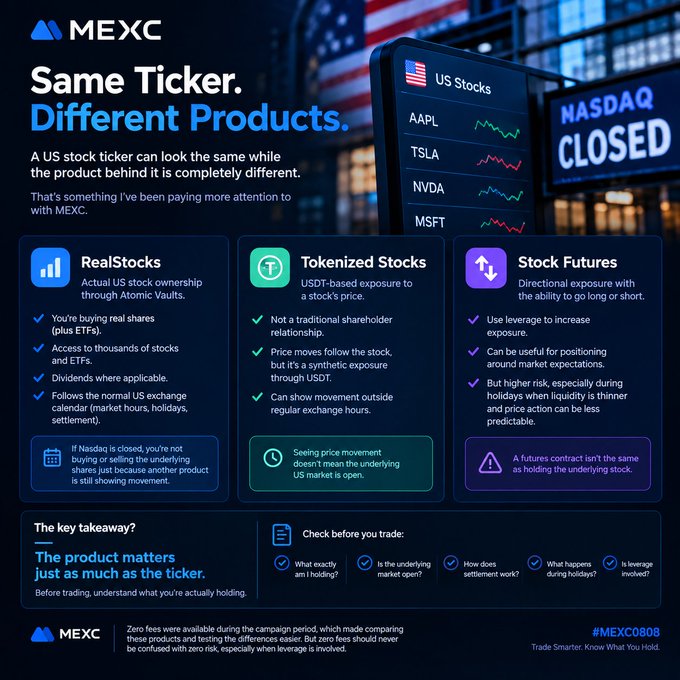 A financial infographic titled 'Same Ticker. Different Products.' from MEXC explains the differences between RealStocks, Tokenized Stocks, and Stock Futures for US stocks like AAPL, TSLA, NVDA, and MSFT.