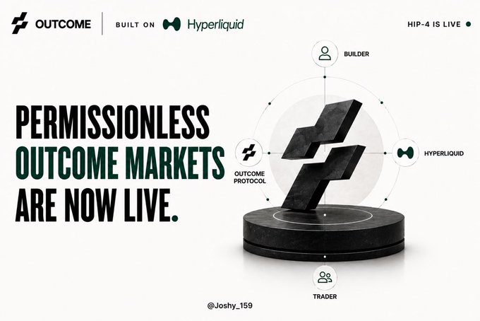 A promotional graphic for 'OUTCOME' protocol on Hyperliquid, announcing 'PERMISSIONLESS OUTCOME MARKETS ARE NOW LIVE' with HIP-4, featuring a 3D logo and ecosystem diagram.