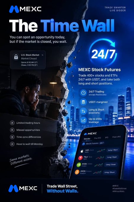 This MEXC advertisement, titled "The Time Wall," promotes their Stock Futures product that allows 24/7 trading of 400+ stocks and ETFs (including AAPL, TSLA, NVDA, AMZN) with USDT-margined contracts offering up to 200x leverage and both long/short positions. The ad features a split image contrasting a frustrated trader facing a "U.S. Stock Market Closed" notification with the benefits of MEXC's around-the-clock access, ending with the tagline "Trade Wall Street Without Walls."