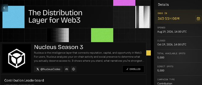 A webpage screenshot for "Nucleus Season 3 — The Distribution Layer for Web3" showing 5,000 total spots, an ends-in countdown of 34D 11H 08M, and an "ENROLLED" status for user @NucleusCodes with a Contribution campaign type.