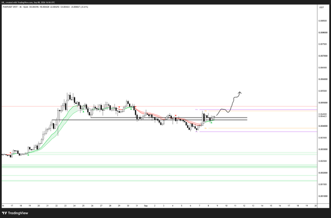 A TradingView candlestick chart for the USDCAD pair on a 4-hour timeframe showing price action with drawn trendlines, horizontal support/resistance levels, and a hand-drawn upward arrow indicating a bullish projection.