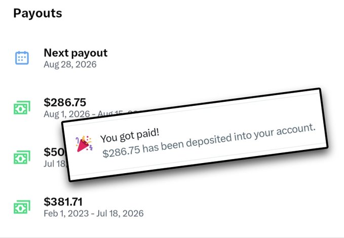 A "Payouts" dashboard shows a highlighted notification reading "You got paid! $286.75 has been deposited into your account," corresponding to the user's recent X payout between Aug 1, 2026 – Aug 15, 2026, alongside other earnings ($50 from Jul 18 and $381.71 from Feb 1, 2023 – Jul 18, 2026) and an upcoming payout scheduled for Aug 28, 2026.