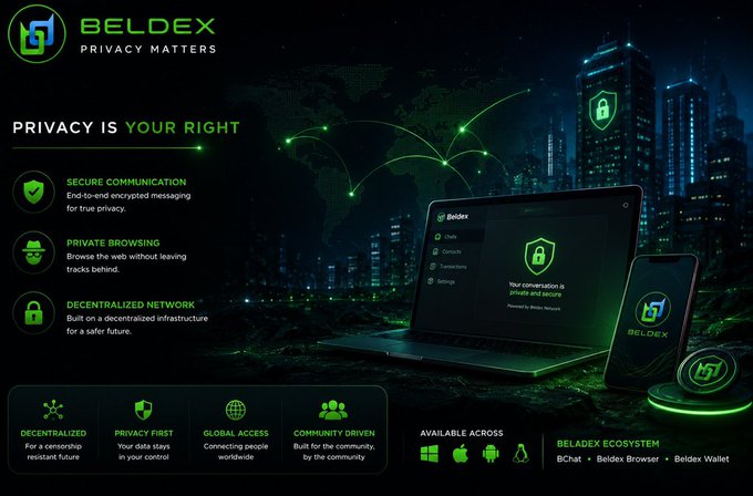 Promotional graphic for Beldex with the tagline 'PRIVACY MATTERS' and 'PRIVACY IS YOUR RIGHT,' highlighting features like secure communication, private browsing, and a decentralized network, showing the BChat, Beldex Browser, and Beldex Wallet across Windows, Mac, Android, and Linux.