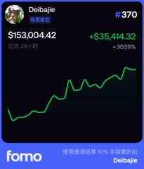 A screenshot from the Fomo app shows the meme coin "Delbaijie" (戴白洁) at #370, now valued at $153,004.42 after a 30.59% gain of $35,414.32 in the past 24 hours, illustrating the poster's modest but profitable gains on meme coin investments compared to others.