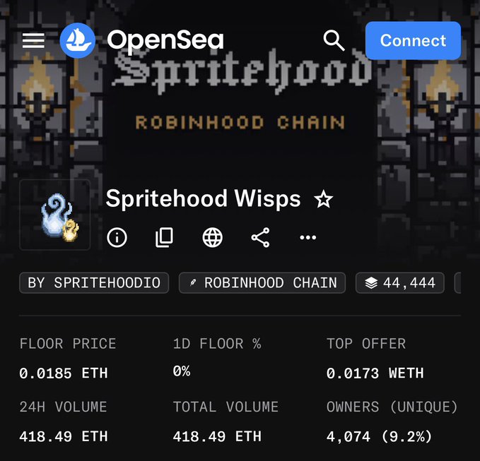 A screenshot of the OpenSeq platform displays the "Spritehood Wisps" NFT collection on the Robinhood Chain, showing a floor price of "0.0185 ETH," a 24H volume of "418.49 ETH," and 4,074 unique owners.