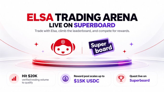 A promotional banner for the 'ELSA TRADING ARENA LIVE ON SUPERBOARD' featuring a red robot mascot, with details: 'Hit $20K verified trading volume to qualify', 'Reward pool scales up to $15K USDC', and 'Quest live on Superboard'.