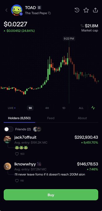 A mobile screenshot of the $TOAD (The Toad Pepe) cryptocurrency token page showing a price of $0.0227 with a 24.84% gain and $21.8M market cap, alongside holders "jack7offsuui" ($292,930.43, +9,451.70%) and "lknowwhy" ($146,178.53, +7.46%). The chart illustrates the token's dramatic all-time high spike to 22PM before pulling back, visualizing the post's claim about $TOAD breaking above a 20M market cap.
