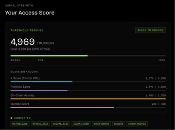 A dark-themed dashboard displays 'Your Access Score' reaching 4,969 (20% of max) with a 'READY TO UNLOCK' status, broken down by X Score, Portfolio Score, On-Chain Activity, and Identity Score.