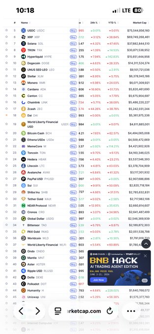 The image displays a spreadsheet with various Bitcoin prices listed, along with other financial data and rankings of Cryptocurrencies like Bitcoin Cash. Some numbers are represented by dollar signs, such as $32.45, indicating different cryptocurrency values across time periods or regions. The overall atmosphere of the image is that of someone analyzing these statistics to make investment decisions regarding cryptocurrencies in the market.