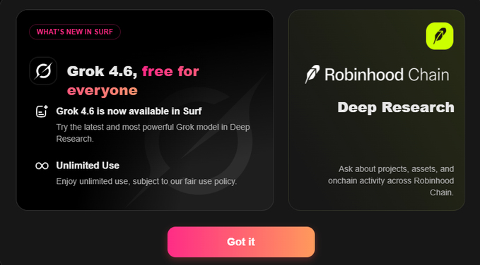 A dark-themed announcement panel from SurfAI highlights two key updates: "Grok 4.6, free for everyone" under a "WHAT'S NEW IN SURF" banner, and "Robinhood Chain Deep Research," which supports the post's announcement that SurfAI's Deep Research mode is now free with unlimited tokens, powered by Grok 4.6 and integrating onchain data from Robinhood Chain.