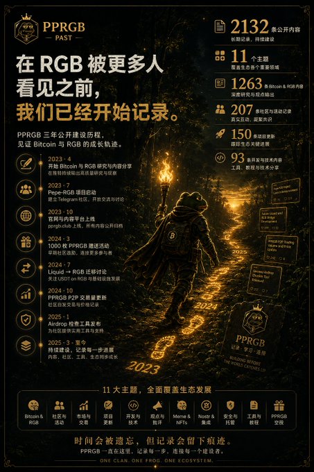 An infographic timeline poster for 'PPRGB' detailing its development from 2023 to 2025 with various statistics in Chinese text, featuring a figure with a torch walking along a path.