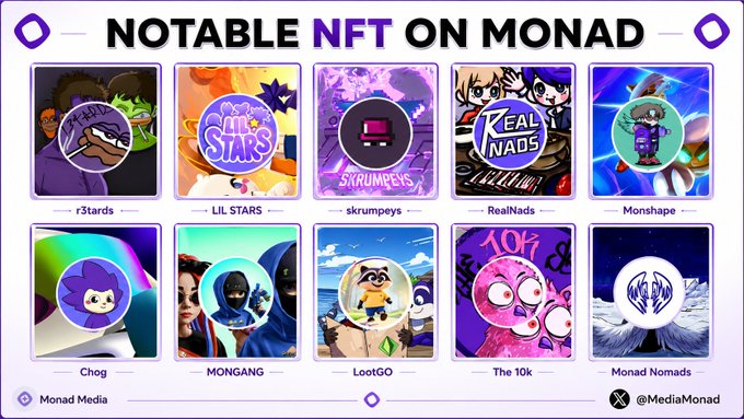 A graphic titled 'NOTABLE NFT ON MONAD' displaying ten NFT collections including r3tards, LIL STARS, skrumpeys, RealNads, Monshape, Chog, MONGANG, LootGO, The 10k, and Monad Nomads, credited to Monad Media.
