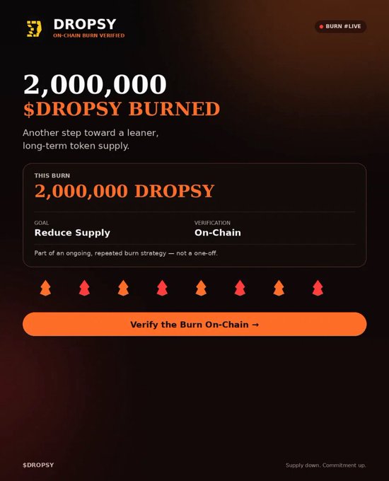 A dark-themed digital graphic announcing '2,000,000 $DROPSY BURNED' on-chain, featuring orange and red tree icons and a button to 'Verify the Burn On-Chain' under the $DROPSY token logo.