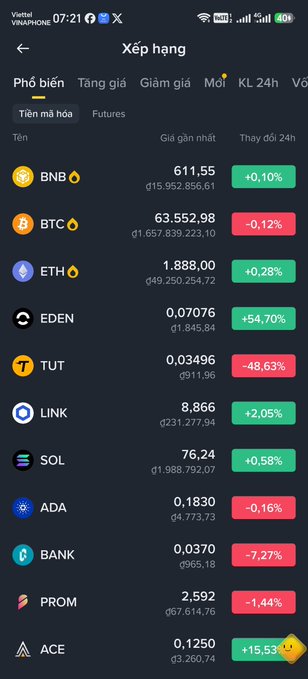 A Vietnamese cryptocurrency exchange app screenshot showing the 'Xếp hạng' (Rankings) page with a list of coins including BNB, BTC, ETH, EDEN, TUT, LINK, SOL, ADA, BANK, PROM, and ACE with their latest prices and 24-hour percentage changes.