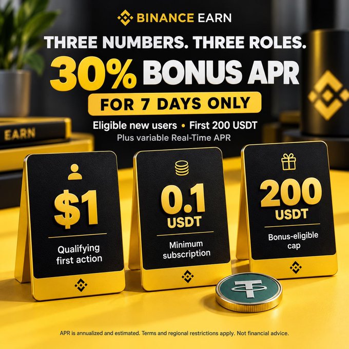 A Binance Earn advertisement offering "30% BONUS APR FOR 7 DAYS ONLY" for eligible new users on the first 200 USDT, displayed with three black and gold cards showing "$1 Qualifying first action", "0.1 USDT Minimum subscription", and "200 USDT Bonus-eligible cap".
