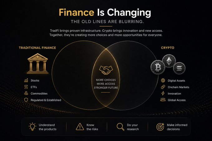 An infographic titled "Finance Is Changing - The Old Lines Are Blurring," featuring a Venn diagram that overlaps Traditional Finance (with icons representing stocks, ETFs, commodities, and regulated/established institutions) with Crypto (showing Bitcoin and Ethereum tickers alongside digital assets, onchain markets, innovation, and global access). The overlap highlights "More Choices, More Access, Stronger Future," accompanied by advice icons urging viewers to understand products, know risks, do research, and make informed decisions—directly visualizing the post's theme of traditional and crypto finance converging into one unified ecosystem.