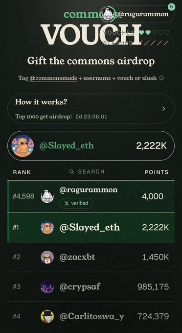 A screenshot of a digital interface for an 'Airdrop' or 'Vouch' leaderboard on the 'commons' platform, displaying a points ranking with 'Slayed_eth' at the top with 2,222K points, followed by 'zacxbt', 'crypsaf', and 'Carlitoswa_y'.