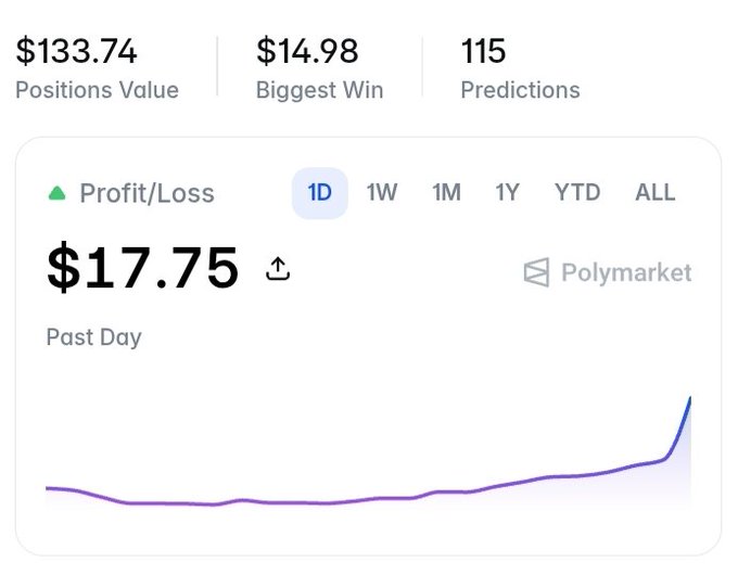 The image shows a stock trading app that has been used to make some money from today's tensions in the Middle East, specifically focusing on polymarket trading or PolyMarket. The post indicates that $17.75 was gained from this transaction. The trading app displays information about positions, value, and predictions for various stocks.
