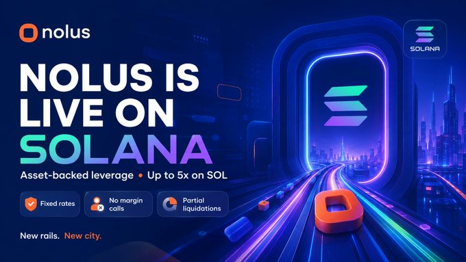 Promotional banner reading 'NOLUS IS LIVE ON SOLANA' advertising asset-backed leverage up to 5x on SOL with fixed rates, no margin calls, and partial liquidations.