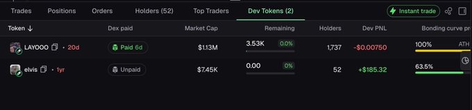 A dark-themed cryptocurrency trading interface labeled "Dev Tokens (2)" displaying token entries for "LAYOO" with a market cap of $113M and "elvis" with a market cap of $74.5K, including columns for Holders, Dev PNL, and bonding curve progress.