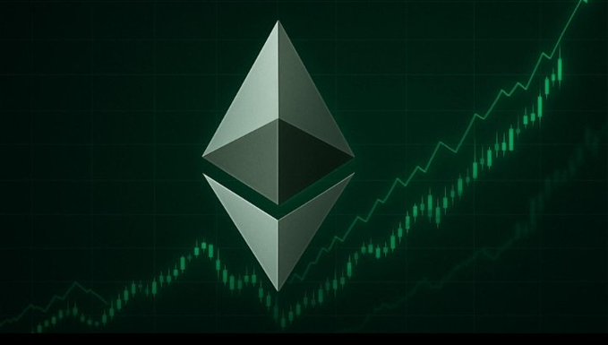 The Ethereum logo set against a rising green candlestick chart visually reinforces the post's bullish sentiment, illustrating the upward price momentum driven by sustained ETF inflows and growing institutional confidence in ETH.
