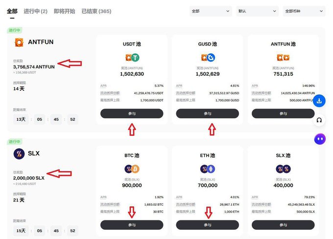 Chinese cryptocurrency staking/mining platform showing pools for ANTFUN (3,756,574 ANT) and SLX (2,000,000 SLX) with various coin pools like USDT, GUSD, ANT, BTC, ETH, and SLX.