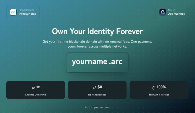 A promotional graphic for 'InfinityName' blockchain domain service with the headline 'Own Your Identity Forever,' showing a search bar with 'yourname.arc' and features including Lifetime Ownership, No Renewal Fees, and You Own It Forever.