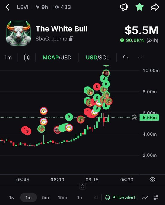 A trading chart for the meme coin 'The White Bull' (LEVI) showing a $5.5M market cap with a 90.9% gain over 24 hours, overlaid with numerous buy (B) and sell (S) markers on a candlestick graph.
