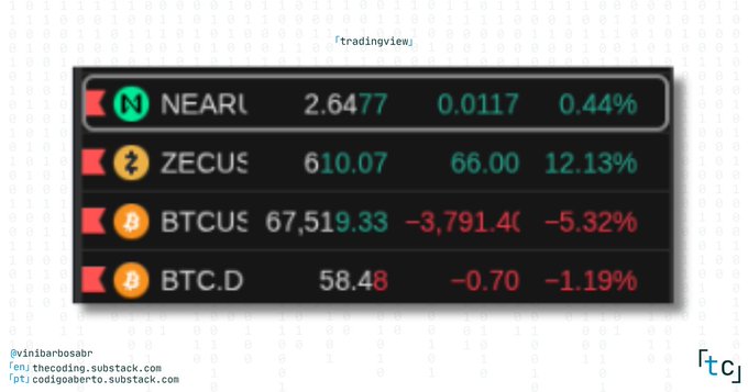 The image is a screenshot of a cryptocurrency trading dashboard showing various Bitcoin prices for different altcoins like NEREA, NECTUS, and ZECUS over several days. The currency symbols are displayed alongside each other, providing real-time information about market trends. However, the post written below this chart seems to be discussing an issue with these altcoins as opposed to showcasing positive information or insights related to Bitcoin prices or trading strategies.