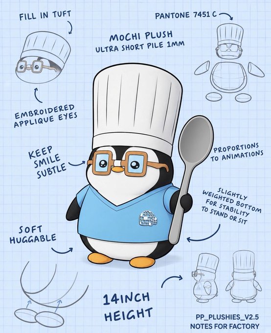 A character design sheet for a penguin plush toy wearing a chef hat and blue shirt holding a spoon, with annotations like 'MOCHI PLUSH ULTRA SHORT PILE 1MM', 'PANTONE 7451 C', 'EMBROIDERED APPLIQUE EYES', 'KEEP SMILE SUBTLE', 'SOFT HUGGABLE', and '14INCH HEIGHT'.