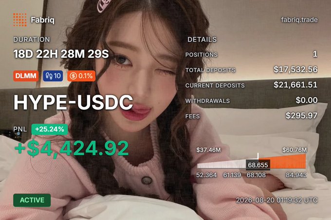 A promotional image showing a young woman overlaid with Fabriq trading statistics for HYPE-USDC, displaying an 18-day position with +$4,424.92 profit (+25.24%) and 1 position.
