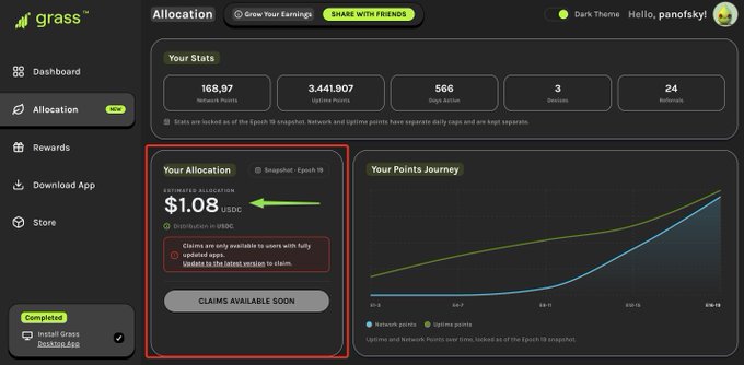 A screenshot of the Grass platform dashboard showing user 'panofsky' with 168.97 Network Points and an estimated allocation of $1.08 USDC highlighted with a red box and green arrow, alongside a 'Your Points Journey' graph.